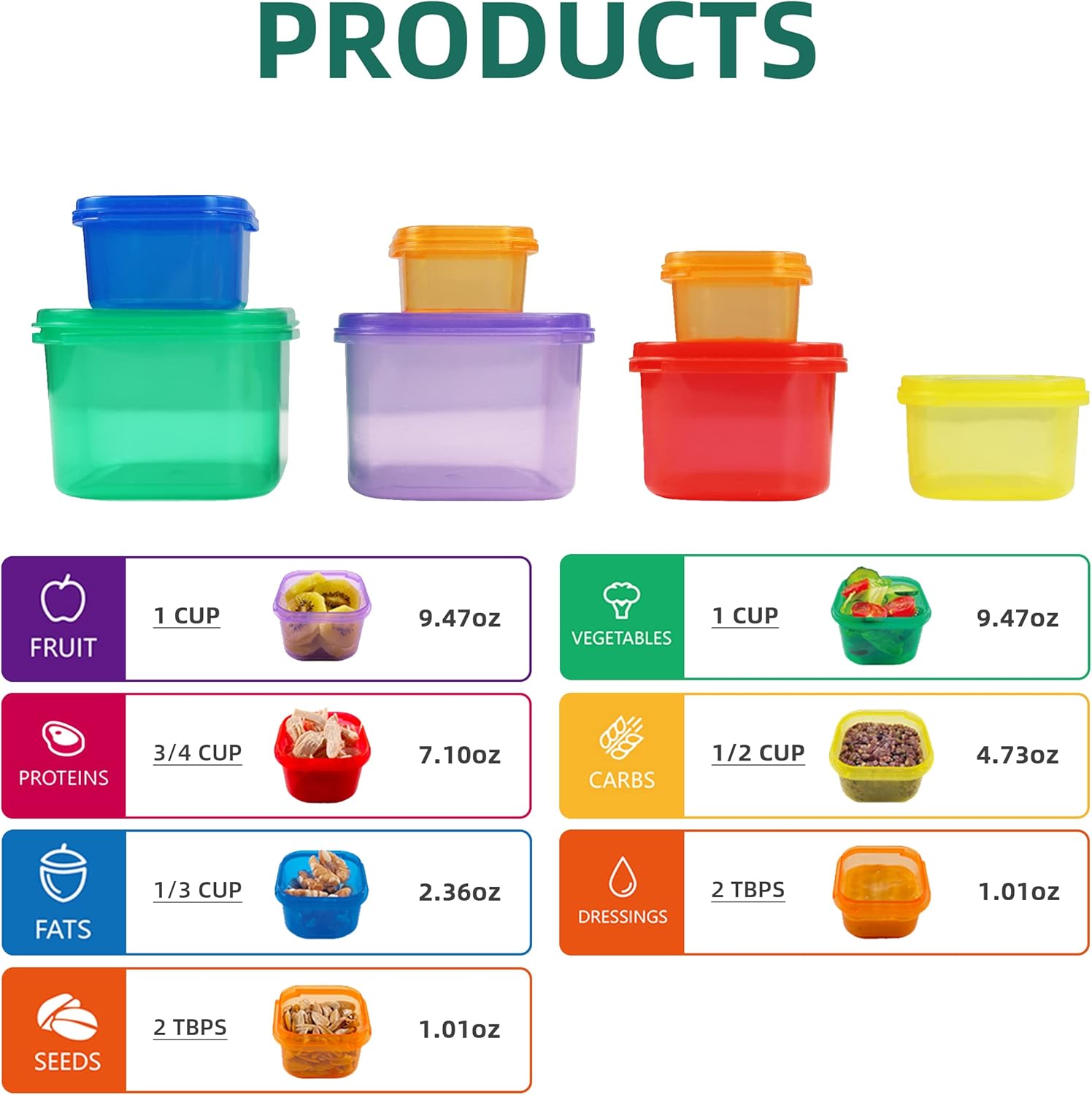 7pcs 21 Day Portion Control Co - Meal Prep Kit 评论和价格